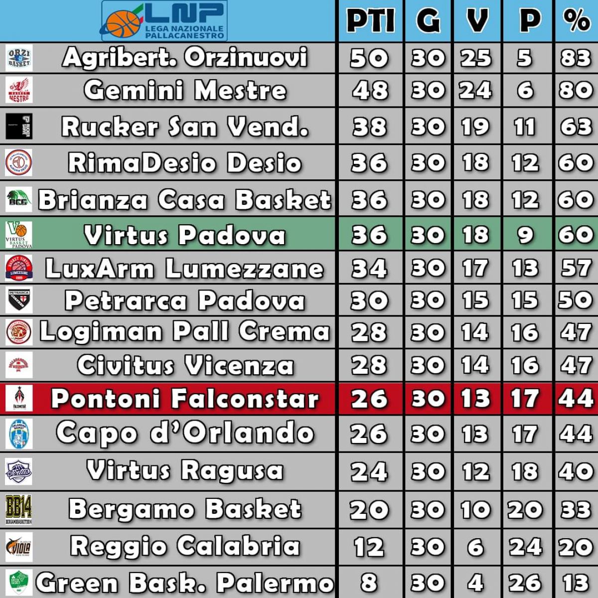 CLASSIFICA FINALE 22/23